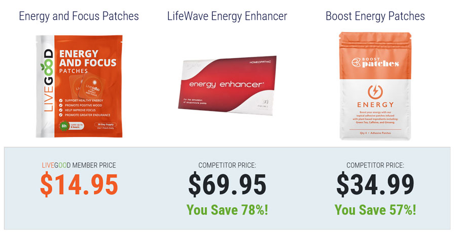 LiveGood Energy and Focus Patches Comparison