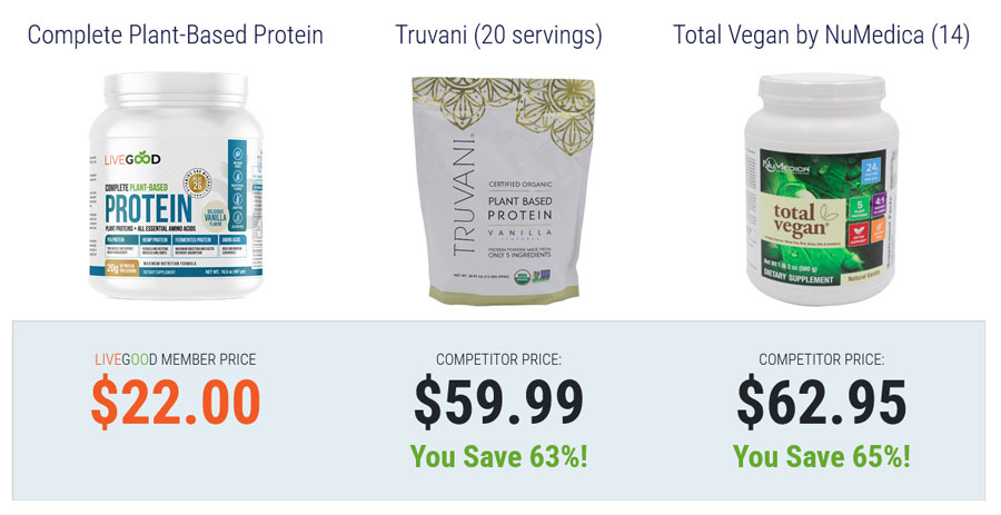 LiveGood Plant Based Protein Comparison to Other Brands